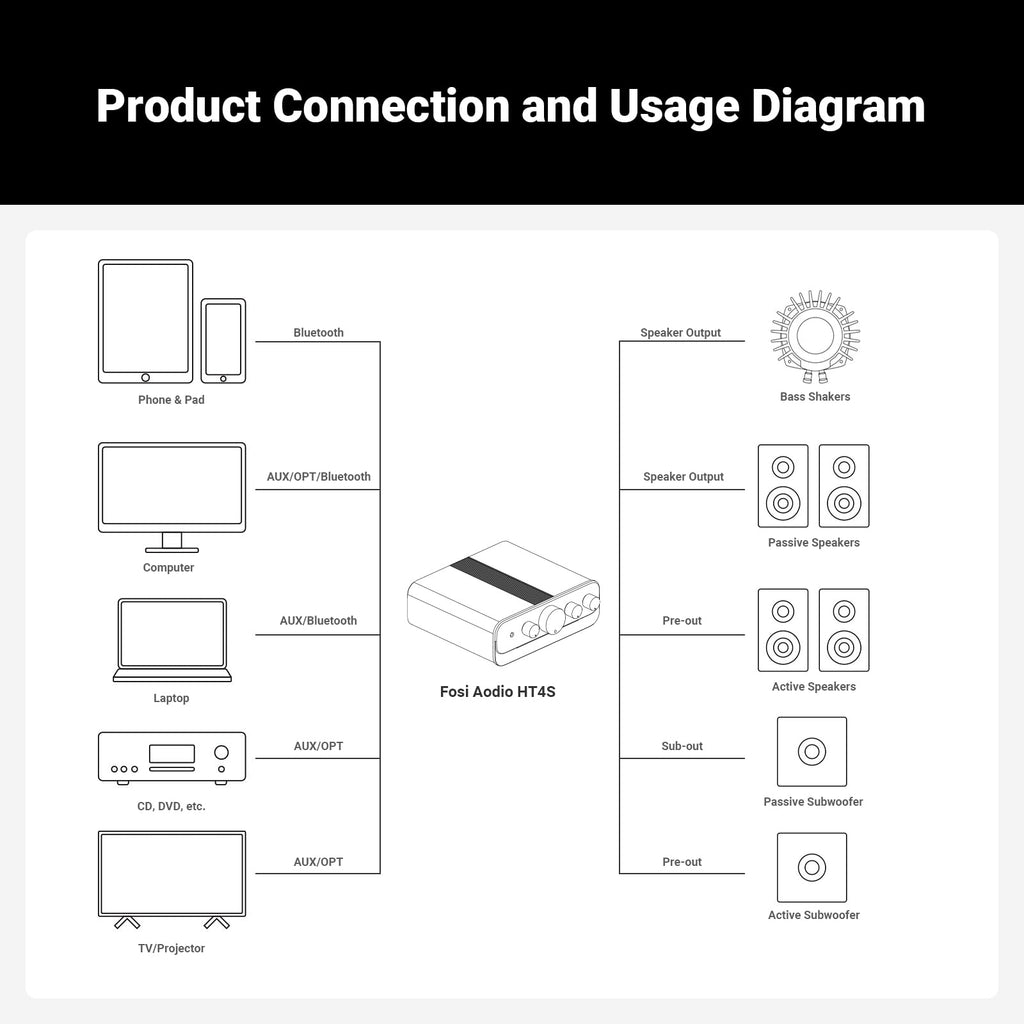 Bluetooth 4 Channel Power Amplifier with Remote Control V661