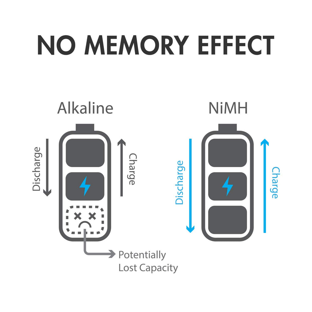 AA AAA C D 9V NiMH Rechargeable Batteries 68 Pack P4795