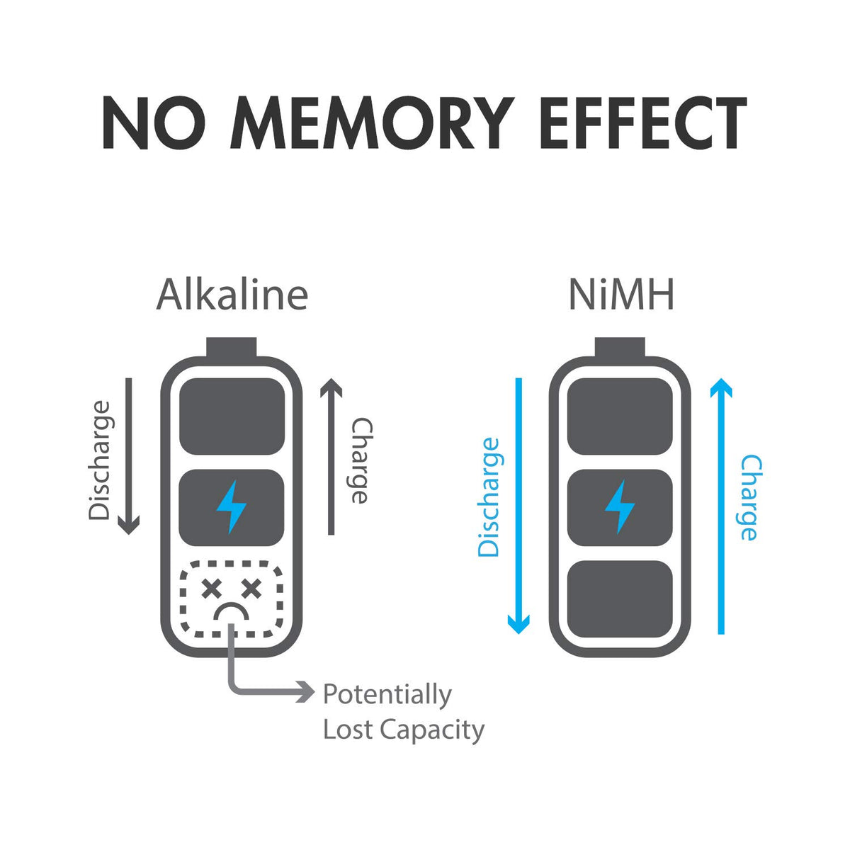 AA AAA C D 9V NiMH Rechargeable Batteries 68 Pack P4795