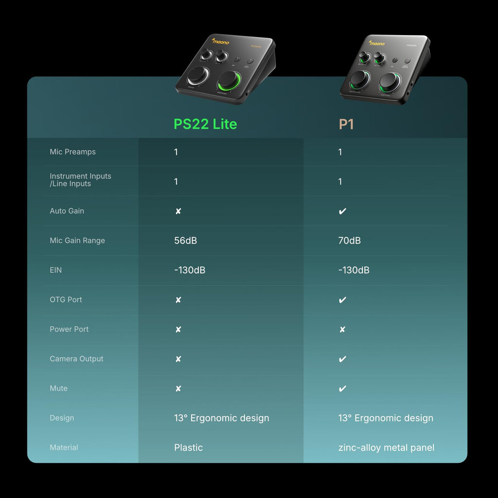 USB Audio Interface for Guitar & Vocals C105