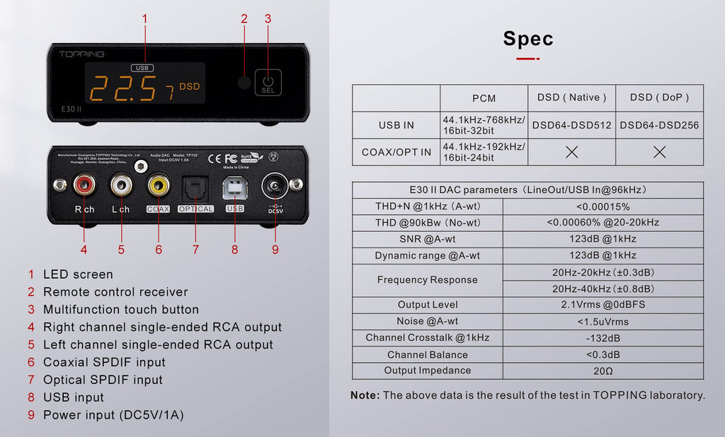 Black DAC Preamp Audio Decoder B12941