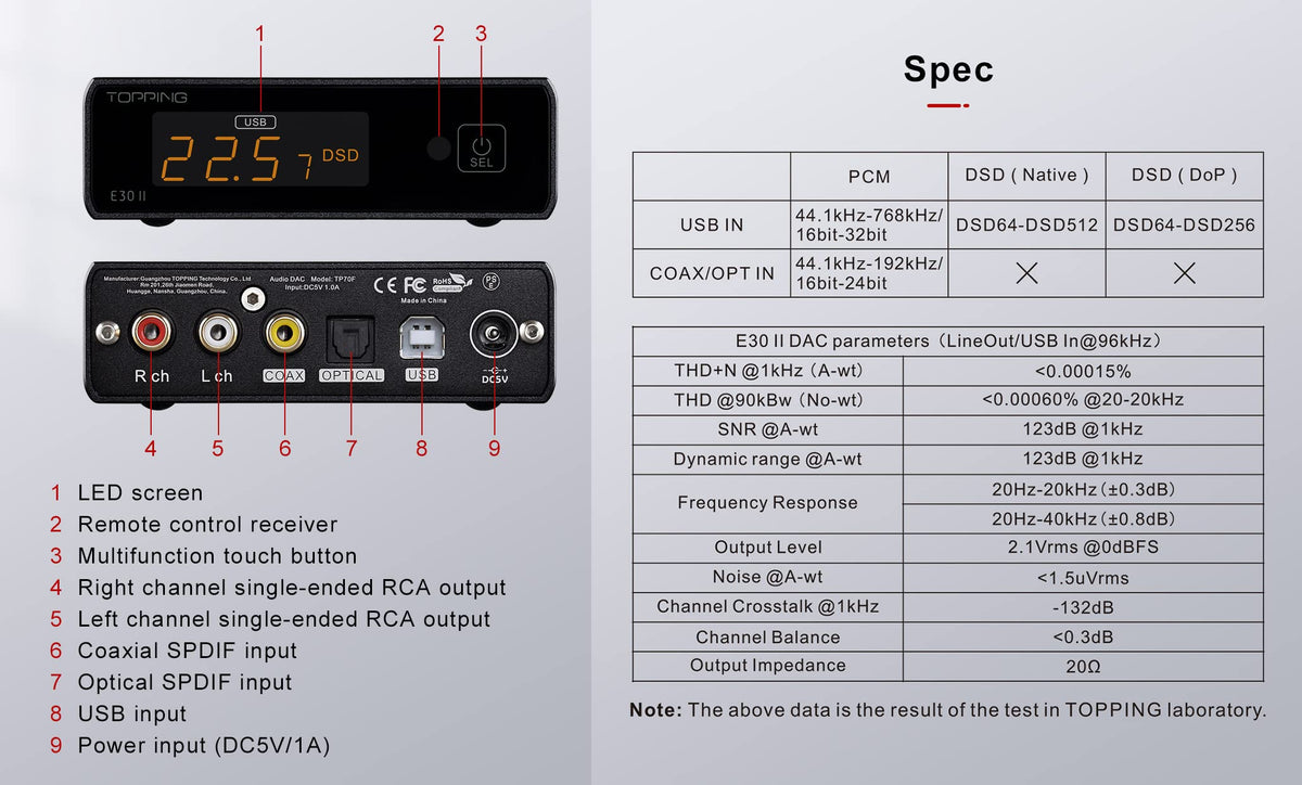 Black DAC Preamp Audio Decoder B12941
