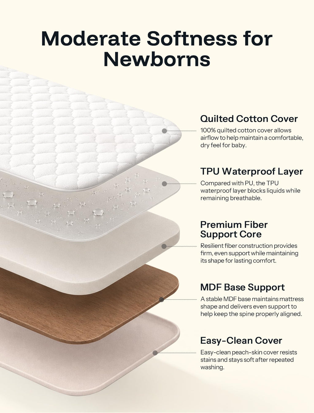 Baby Bassinet Bedside Sleeper U4360