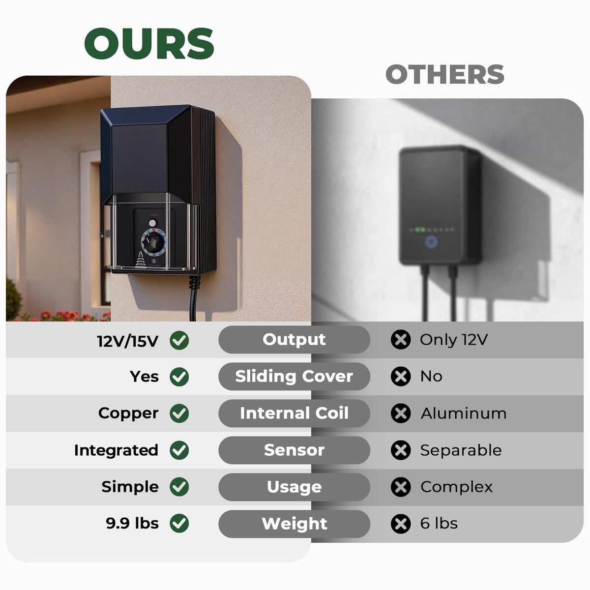 200W Low Voltage Landscape Transformer with Timer & Photocell Sensor P867031