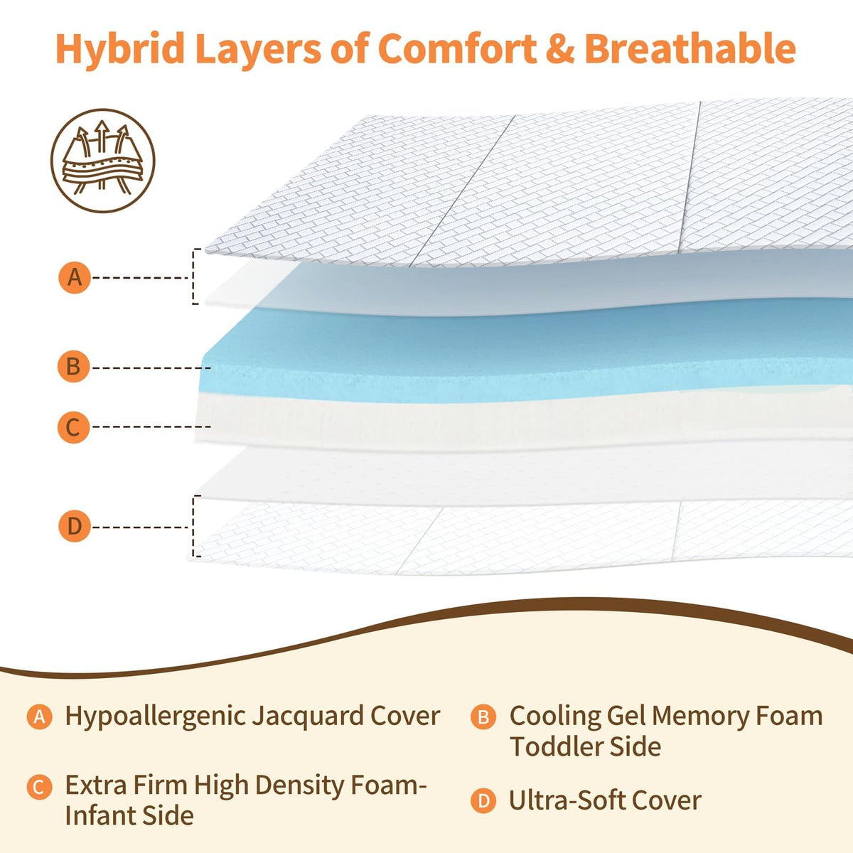 Pack N Play Mattress Trifold Memory Foam I31650