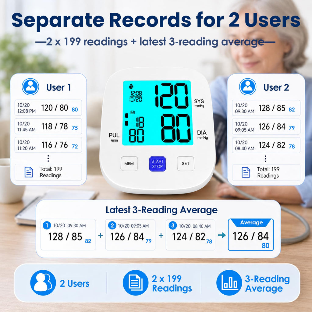 Upper Arm Blood Pressure Monitor with 8.7"-16.5" Cuff V392