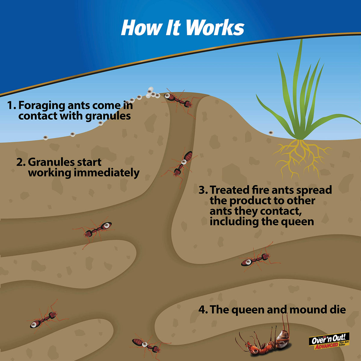 Fire Ant Killer Granules 11.5 lb. A22837