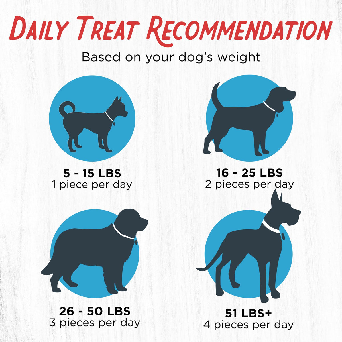 Chicken Jerky Dog Treats 3 lb Bag N236